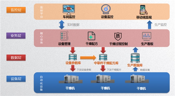 智能科技賦能傳統產業 上海蘭浦中草藥智能干燥設備重磅上市